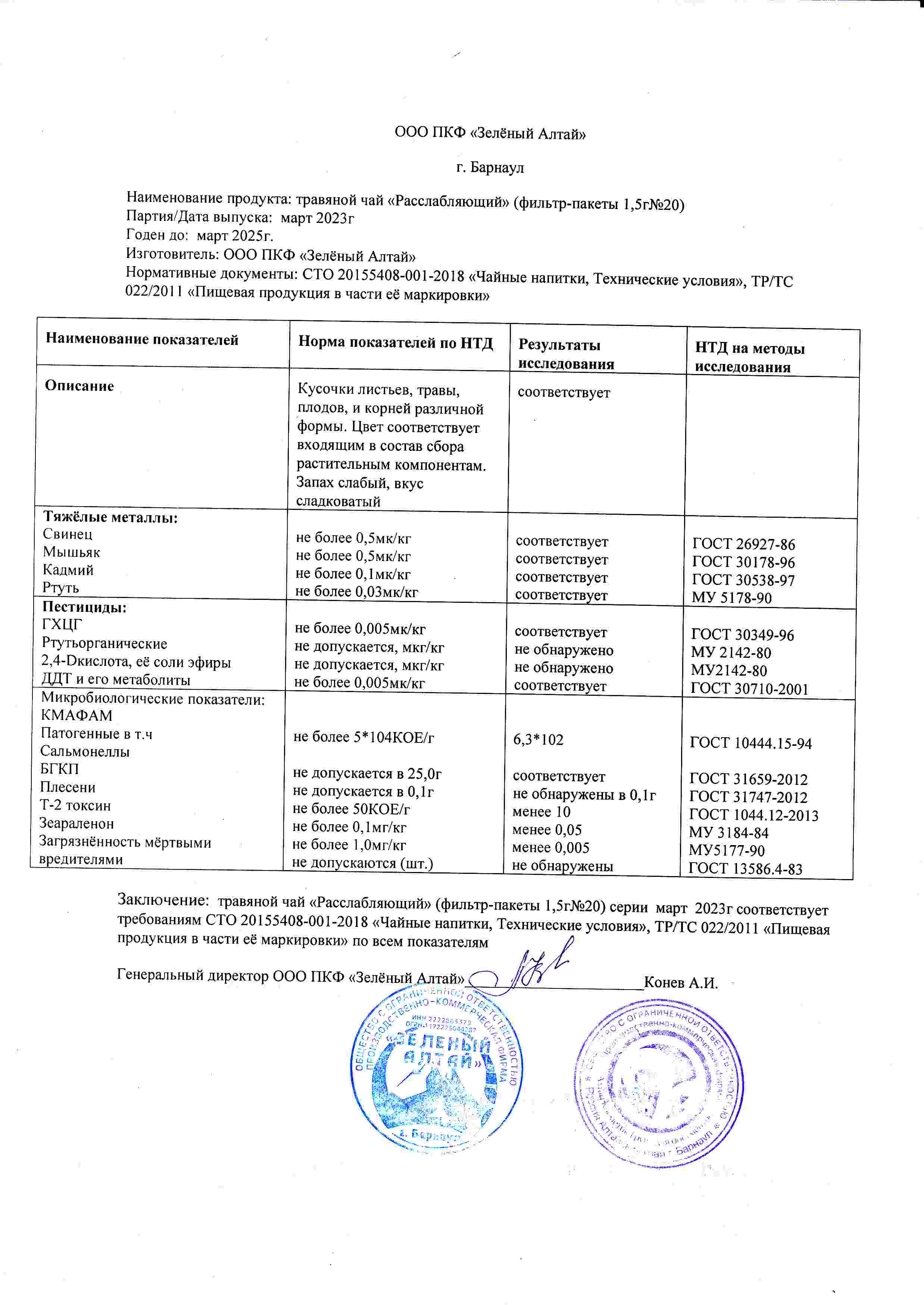 Паспорт №032023